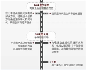 華為VS陽光電源 2015光伏逆變器市場誰能任性到底？